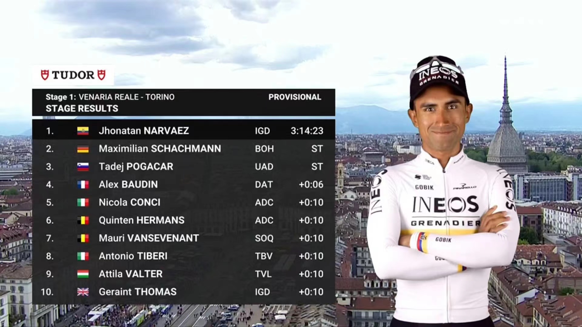 In de Giro d'Italia van 2024, de verbluffende overwinning van Narvaez in de eerste etappe